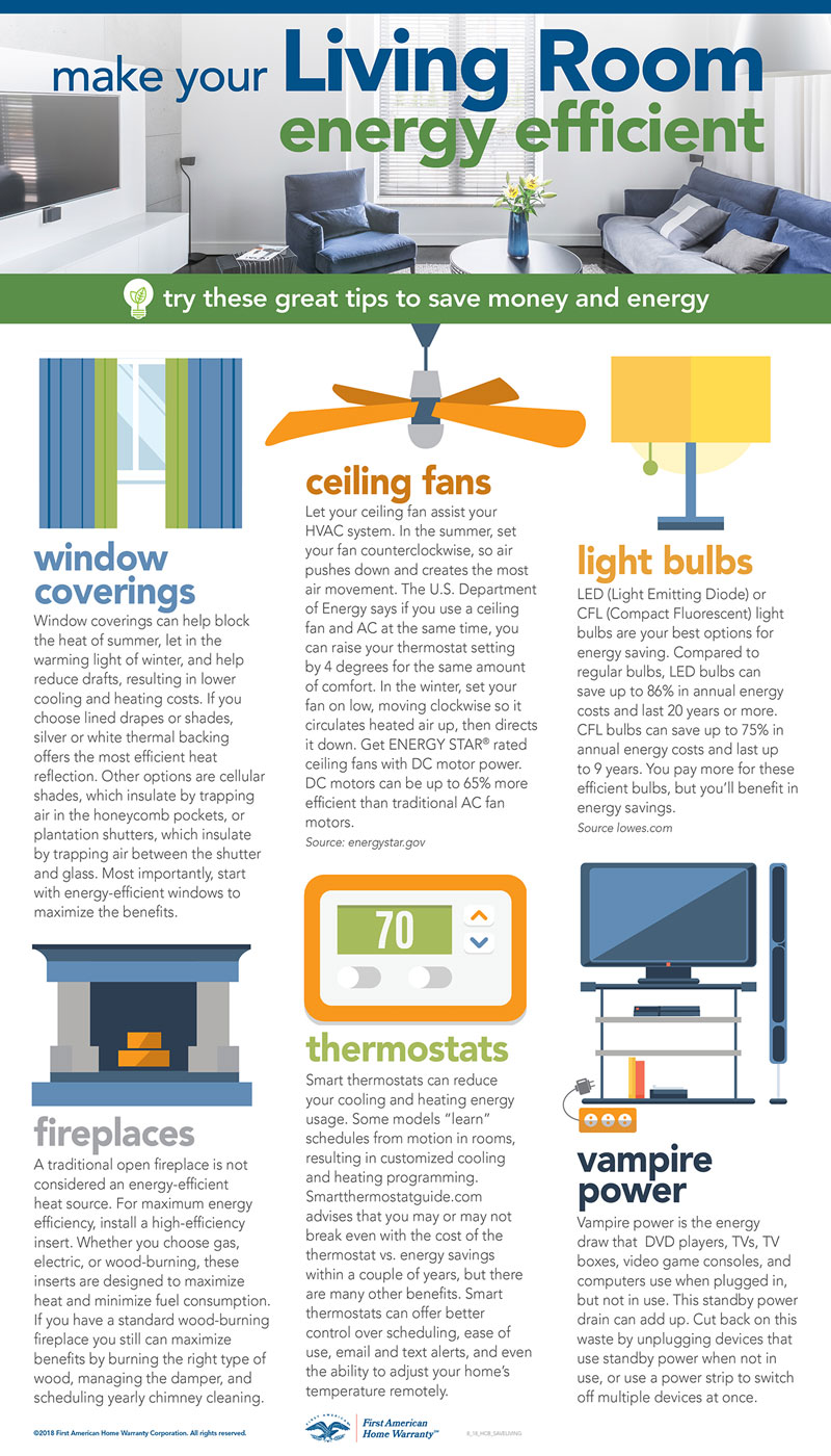 An Infographic For Creating Energy Efficient Living Room An Infographic For Creating Energy Efficient Living Room