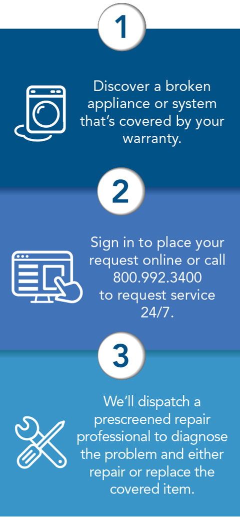 How to request service