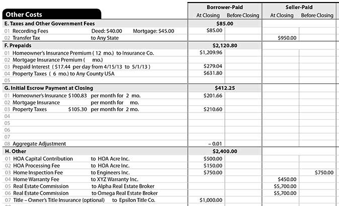 Prepaid and other closing costs on Closing Disclosure document.